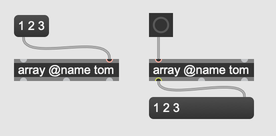 Two array objects, both with the name "tom". A message box with the contents "1 2 3" is connected to the right inlet of one of the array objects. A button is connected to the left inlet of the other array object, and that array object is also connected to the right inlet of a message box with the contents "1 2 3".