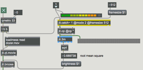 Performing a frame-based analysis of our audio.