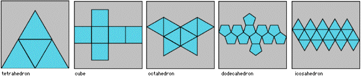 How texture maps are applied to different platonic solids.