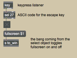 Toggling the fullscreen state of the  jit.window  object with the escape key.