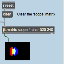 The output of the  scope   jit.matrix