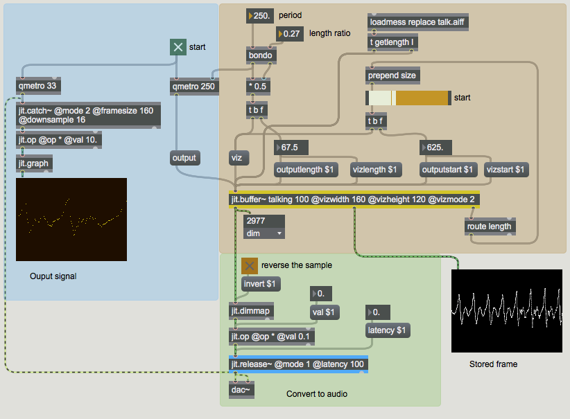 Playing back interpolated audio data from a sound file in Jitter.