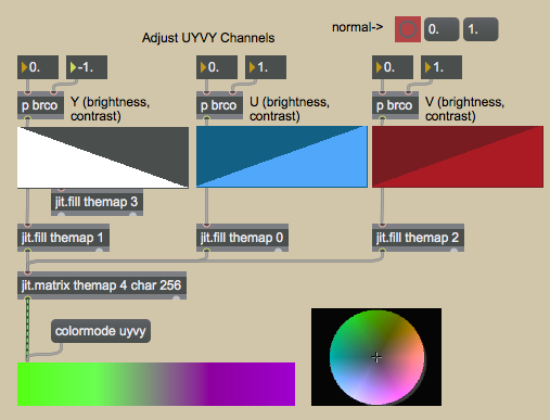 Inverted Y color table.