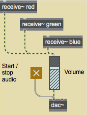 Receiving the audio signal from the  spigot~