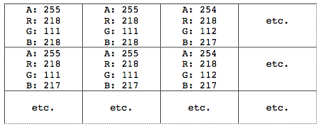 Each cell of a matrix may contain more than one number.