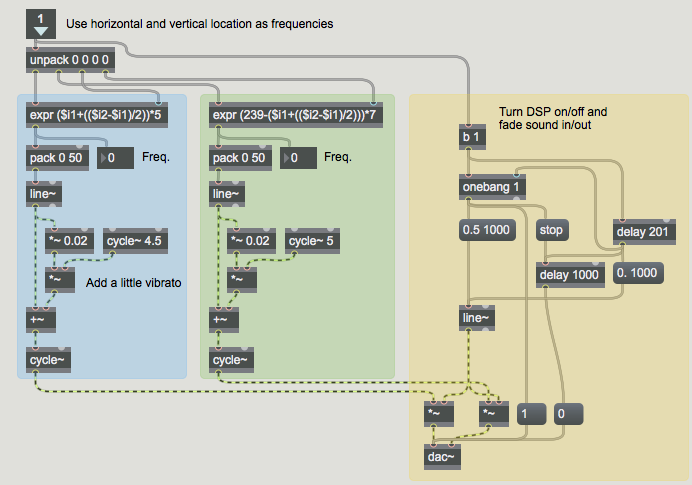 Use location of a color as frequency control information for MSP oscillators