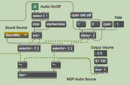 The popup menu lets you select one of two audio sources:  adc~  or  sfplay~