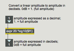 The contents of the [AtodB] subpatch