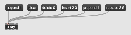 An Max patcher containing an array object. Message boxes containing example messages like append, clear, delete, insert, prepend, and replace are connected to it.