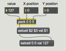 The message  setcell 0 0 val 127  sets the value of cell position 0, 0 to 127.