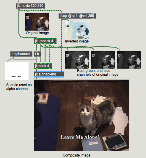 The compositing process, showing intermediate steps