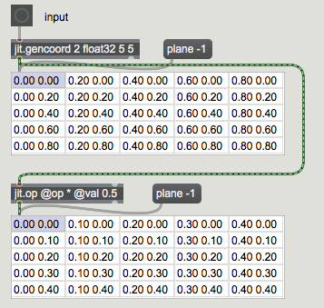 Normal Cartesian map.