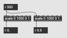 An integer box containing a 500, connected to a scale object with the arguments '0 1000 0 1'. The scale is connected to a floating point box containing '0.'. The top integer box is connected to another scale object with arguments '0 1000 0 1.', and that scale object is connected to a floating point numbox containing '0.5'."