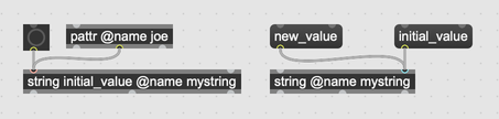 A pattr object bound to a string object. The string object is modified outside of the pattr object, to show that changes to the string are not reflected in pattr.