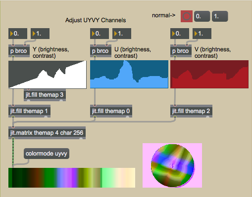 Manipulating the color.