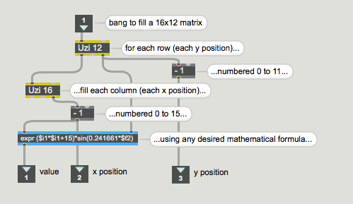 You can generate values algorithmically to fill the cells of a matrix.