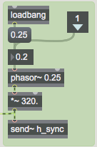 Generating the horizontal sync signal for our  jit.poke~  objects