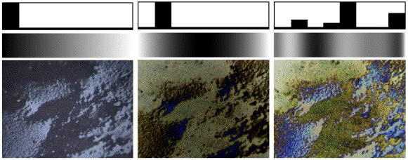 The effect of different gradient curves on the color spectrum of the rain