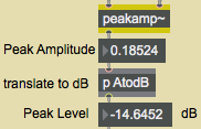 Convert amplitude to a decibel value, relative to a reference amplitude of 1