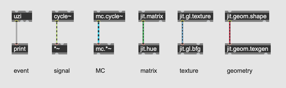 Patcher cord types