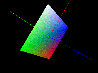 A rotation matrix applied to multiple objects (a square and three vectors).