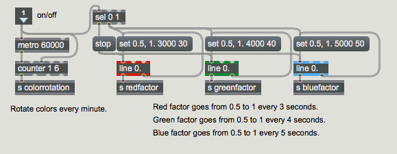 [colorgames] subpatch