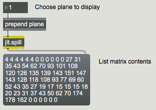 The contents of plane 1 of the "colorbox" matrix, displayed as a Max list