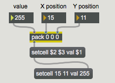 The message  setcell 15 11 val 255  sets the value of cell position 15, 11 to 255.