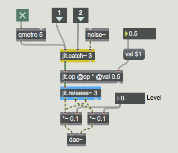 Using Jitter objects to process audio data, transforming the results back into signals.