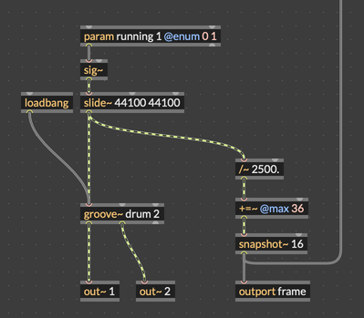 The audio-to-frame signal chain in the RNBO patch