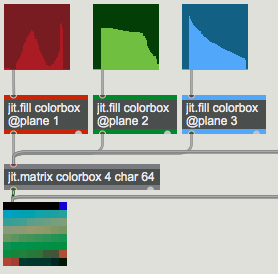 The same example, with each list wrapped around in an 8x8 matrix (shown uninterpolated)