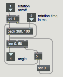 The contents of the [rotate] subpatch