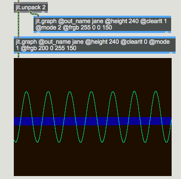 Our basic visualization of the audio data.