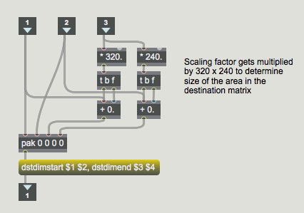 Scaling the input matrices before the are written into our shared matrix