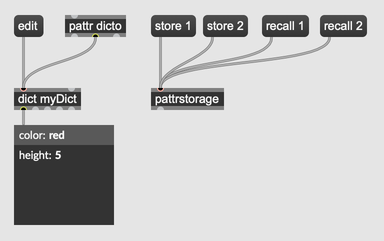 A dictionary connected to the pattr system