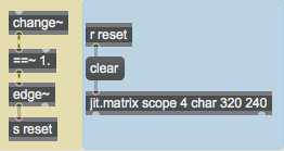 Detect when the horizontal sync resets and clear the matrix