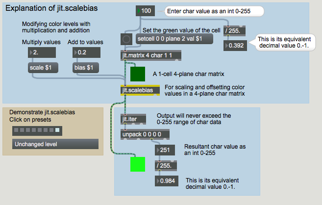 A demonstration of  float  math on  char  data.