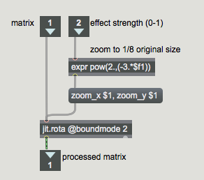 The 0 to 1 data is remapped as an exponential curve from 1 to 0.125.