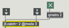 Capturing and outputting the audio signals as Jitter matrices.