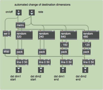 The destination-moving process in the subpatch [move_around]