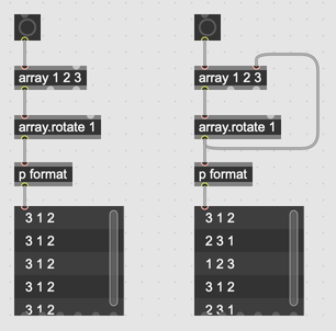 On the left, objects connected in series that rotate an array to the right by one. On the right, the same set of objects, with an additional connection that updates the original array after rotation.