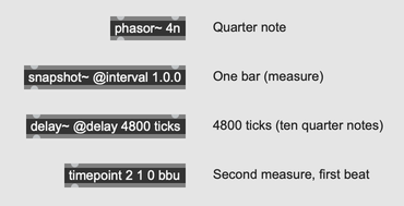 Some objects using Tempo-relative time values