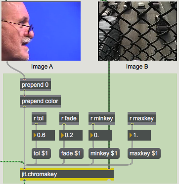 The  jit.chromakey  object