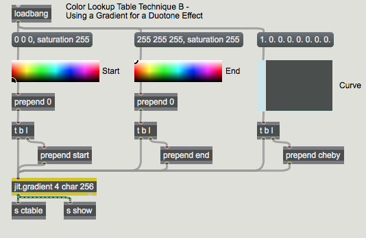 Using the  jit.gradient  object