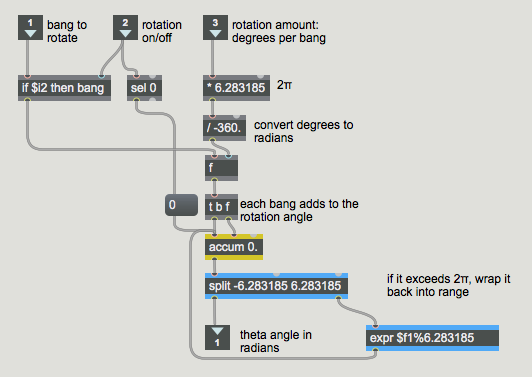 Automated rotation in the [rotate] subpatch