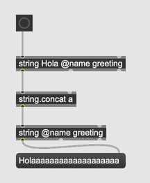 A string object with the name "greeting" connected to a string.concat object, which then connects to another string object also with the name "greeting". This demonstrates how to create a recursive operation on a string, to build up a result from multiple manipulations on a single string.