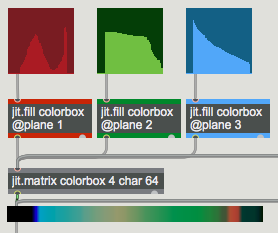 The same as the previous example, but with interpolation turned on in  jit.pwindow