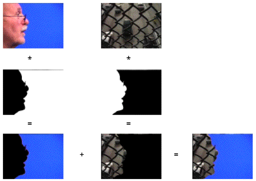 The composite effect with the  minkey  at  1  and the  maxkey  at  0  (reverse chromakey).