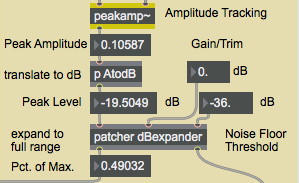 Convert linear amplitude in the region above -36dB into full range