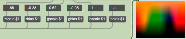 Adjust levels for each color plane